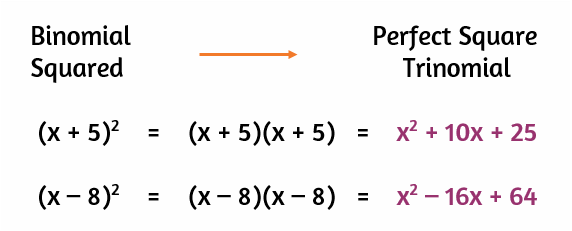 How do you know if it's a perfect square trinomial?