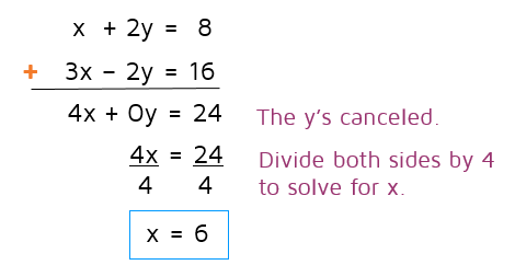 How do you use the addition method to solve a system of equations? katesmathlessons.com