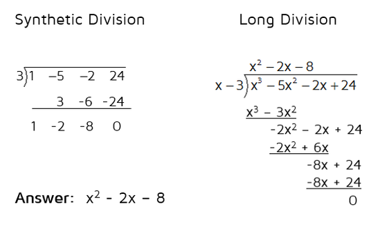 Synthetic division is a shortcut to long division.