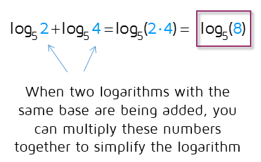 How to simplify the sum of two logarithms.