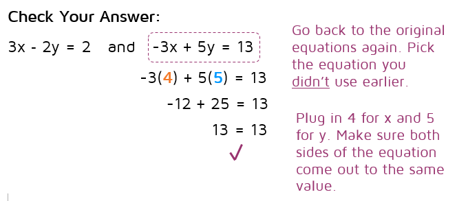 How to check your answer to a system of equations.  katesmathlessons.com