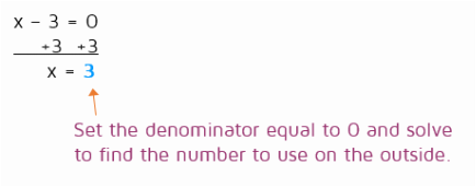 Find the number to put in the division box when using synthetic division.