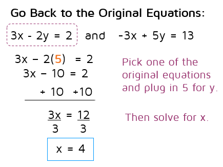 How to use elimination to solve a system.  katesmathlessons.com