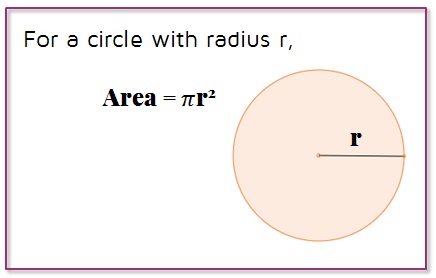 Formula for Area of a Circle