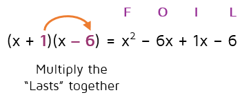 What is the FOIL method in math? katesmathlessons.com