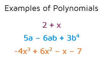 Examples of polynomials.