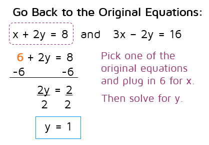 How do you solve systems of equations using the elimination method?