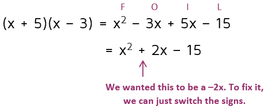Switch signs when factoring to change sign of middle term in quadratic. Check answer with FOIL.