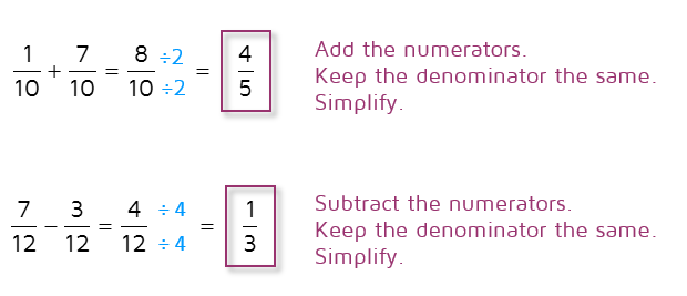 How to add or subtract fractions with a common denominator.