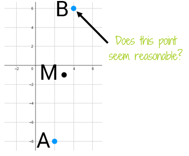 You can check your answer after using the Midpoint Formula to see if your answer is reasonable.