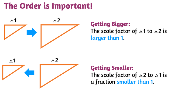 The order is important when finding the scale factor.