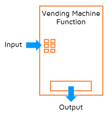 You can visualize a function as a vending machine. It has an input and an output.