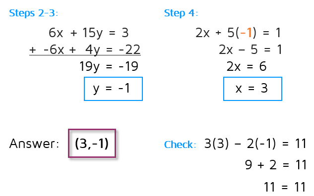 Steps to solving a system of equations with the elimination method.