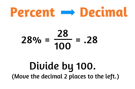 How to change a percent to a decimal.