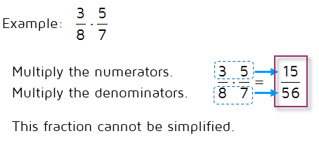 How do you multiply fractions?