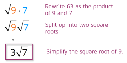 How to simplify a square root.