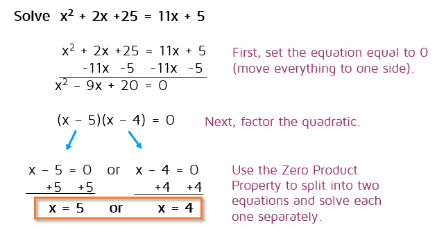 How to solve a quadratic equation by factoring.