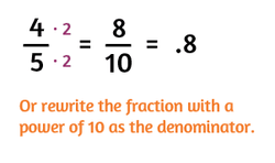 How to convert a fraction to a decimal without a calculator.