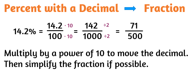 How do you change a percent that has a decimal in it to a fraction?