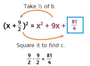 How do you complete the square when the constant is a fraction?