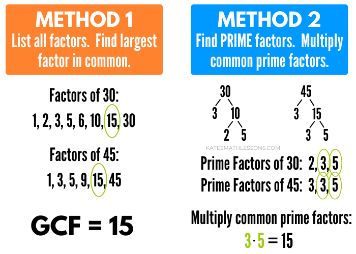 How to find the Greatest Common Factor (GCF) example math lesson