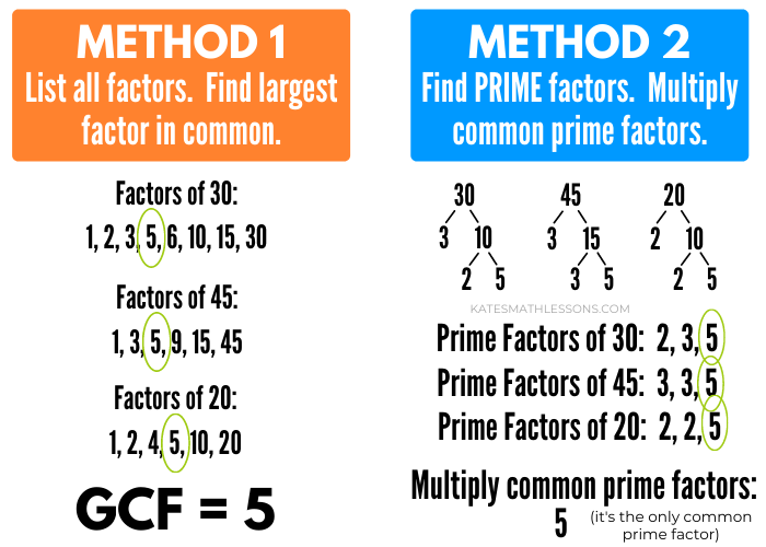 How to find the GCF of 3 or more numbers: math lesson with examples.