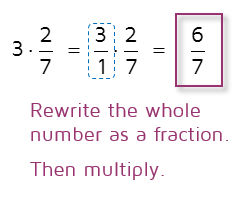 Multiplying a whole number by a fraction. Rewrite the whole number as a fraction, then multiply.
