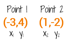It helps to label the points before you use the Distance Formula.