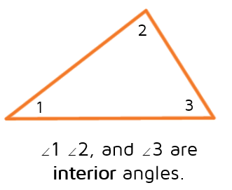 Interior angles are on the inside of a triangle.