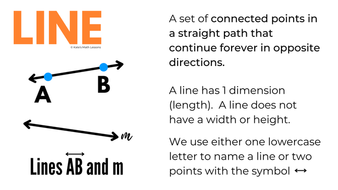 Definition of a Line in Geometry: basic elements and terms introduction to Geometry lesson for math students.