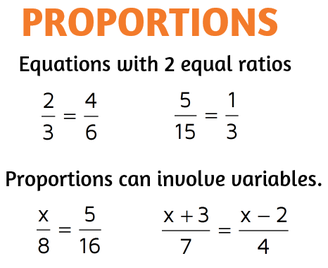 how to solve proportions with variables on both sides