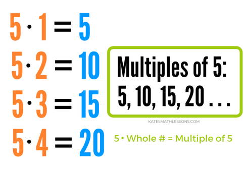 Finding Factors and Multiples of Numbers Math Lesson