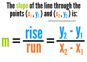 Slope formula. How to calculate slope (m) of line between two points.