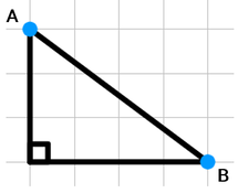How do you use the Pythagorean Theorem to find the distance between two points on a graph?