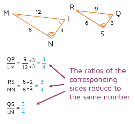 The ratios of corresponding sides reduce to the same number if the shapes are similar.