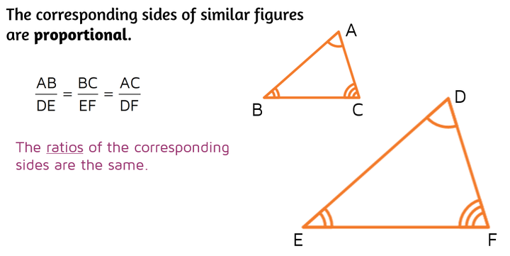 The corresponding sides of similar figures are proportional. The ratios of the corresponding sides are the same.