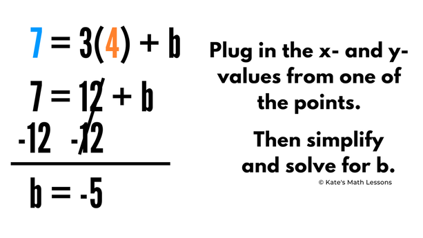 Use point to solve for the y-intercept (b).