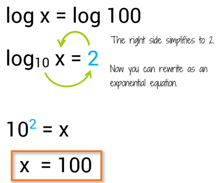 How to solve a logarithmic equation with logs on both sides.