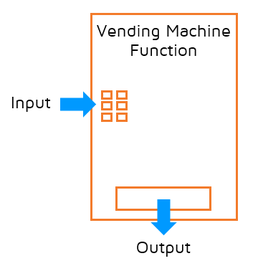 Think of a vending machine as a function. It takes an input value and assigns ONE output value.