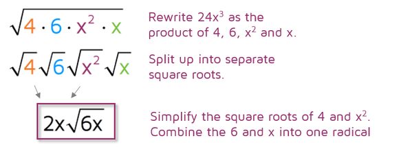 How to simplify a radical expression with variables under a square root.