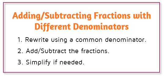 Rule for adding or subtracting fractions with different denominators. Rewrite using a common denominator, then add or subtract. Simplify if needed.