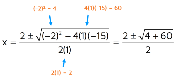 Simplify the numerator and denominator after you plug in a, b, and c into the quadratic formula.