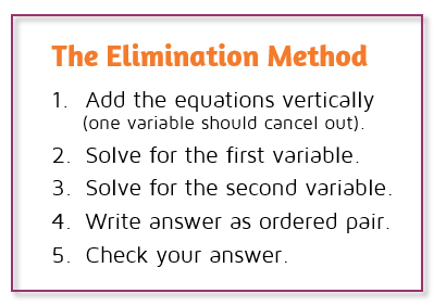 How to use the elimination method to solve a system of equations.