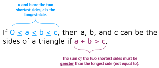 The triangle inequality theorem says that the sum of the two shortest sides of a triangle must be greater than the longest side.