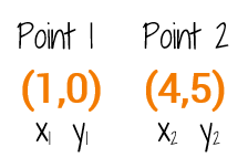 Label the points when you use the distance formula.