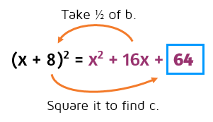 What does completing the square mean? Completing the square examples.