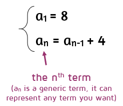 What does a sub n mean? It represents the nth term of a sequence, any term you want.