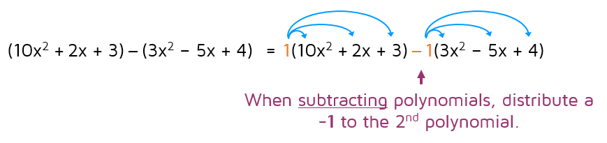 Subtracting polynomials. katesmathlessons.com