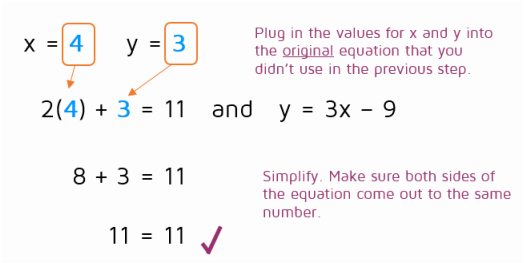 Checking your answer to a system of equations problem. Plug x and y from solution into original equation to make sure it works.