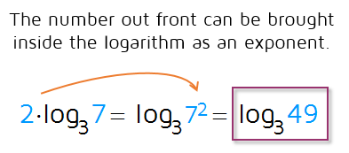 How to simplify a logarithm using the power rule.